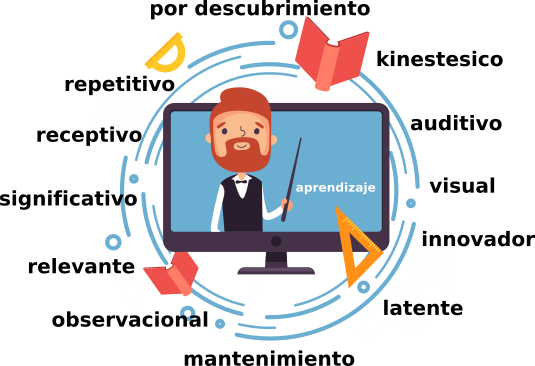 MIcrolearning